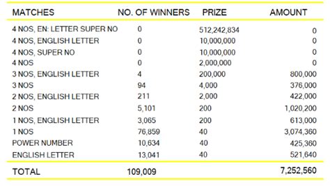 koti 51 kapruka 1572|Kapruka Lottery Results Online .